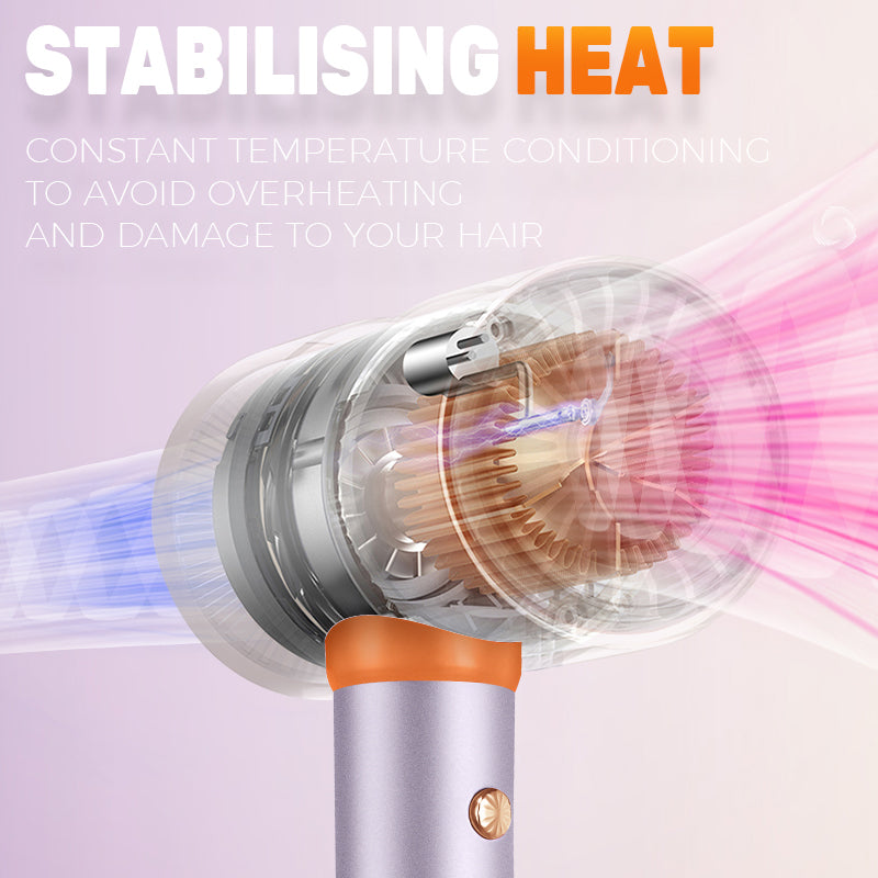 1900W Professional Hair Dryer, 385 Motor 15000RPM Fast Drying, 3 Speeds & Temps with Cold Air, Overheat Protection Hair Care for Home Travel Styling